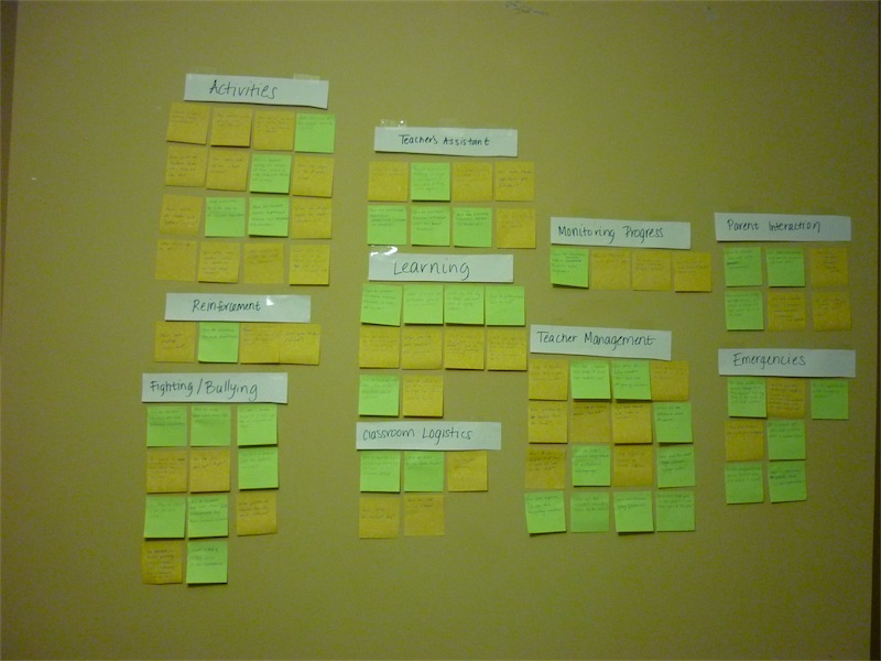 Affinity Diagram
