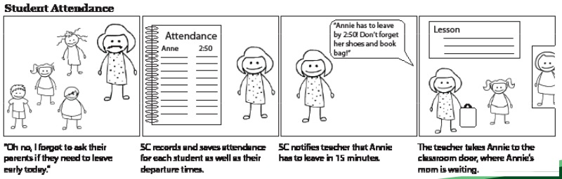 Attendance