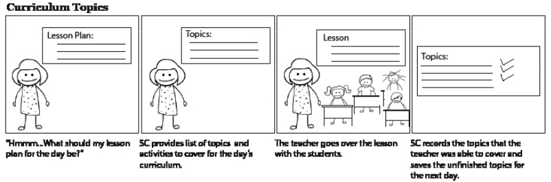 Curriculum Topics