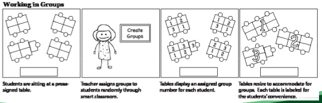 Group Work