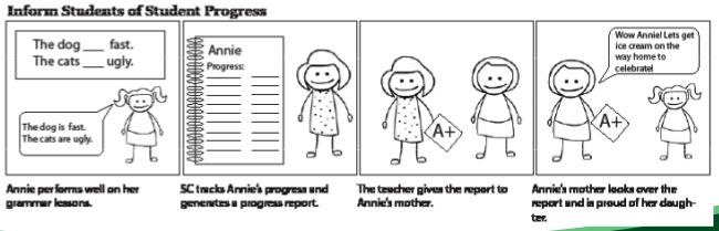 Informing Parents