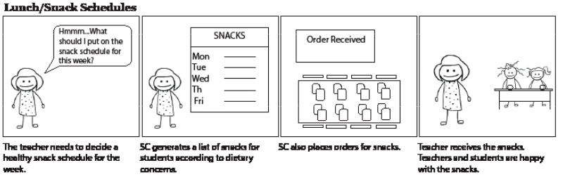 Lunch Schedules