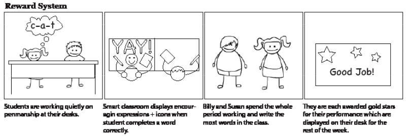 Reward System