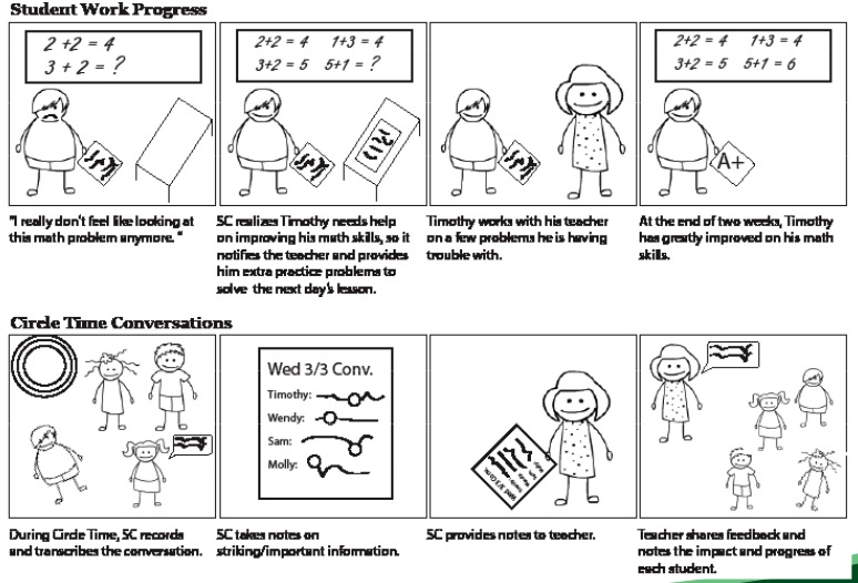 Scenarios 1 and 2