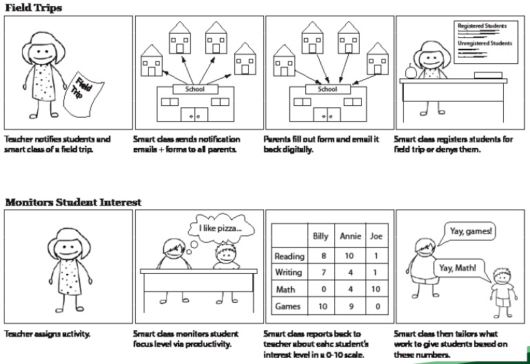 Scenarios 11 and 12