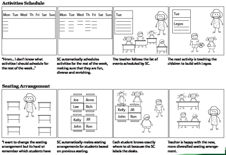 Scenarios 3 and 4