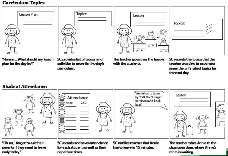 Scenarios 5 and 6