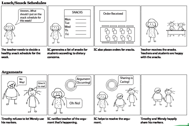 Scenarios 9 and 10