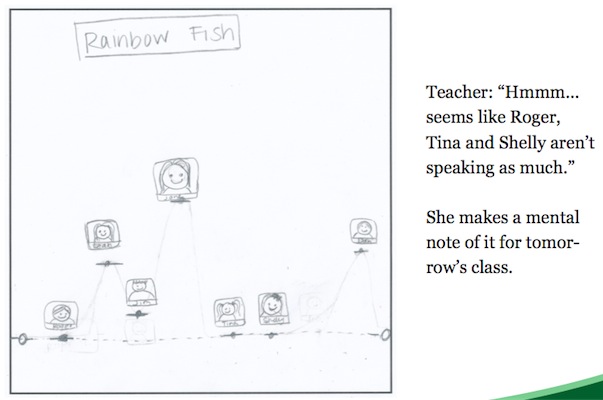 Storyboard 30