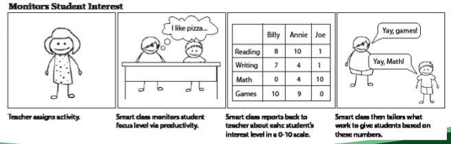Student Interest