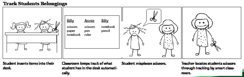 Tracking Belongings